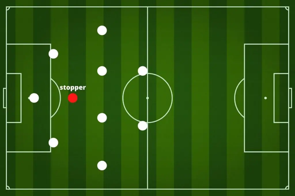 stopper in 4-4-2 diamond soccer formation