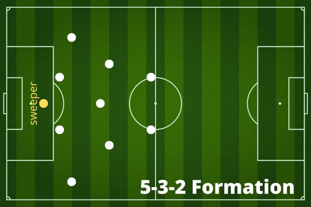 5-3-2 formation